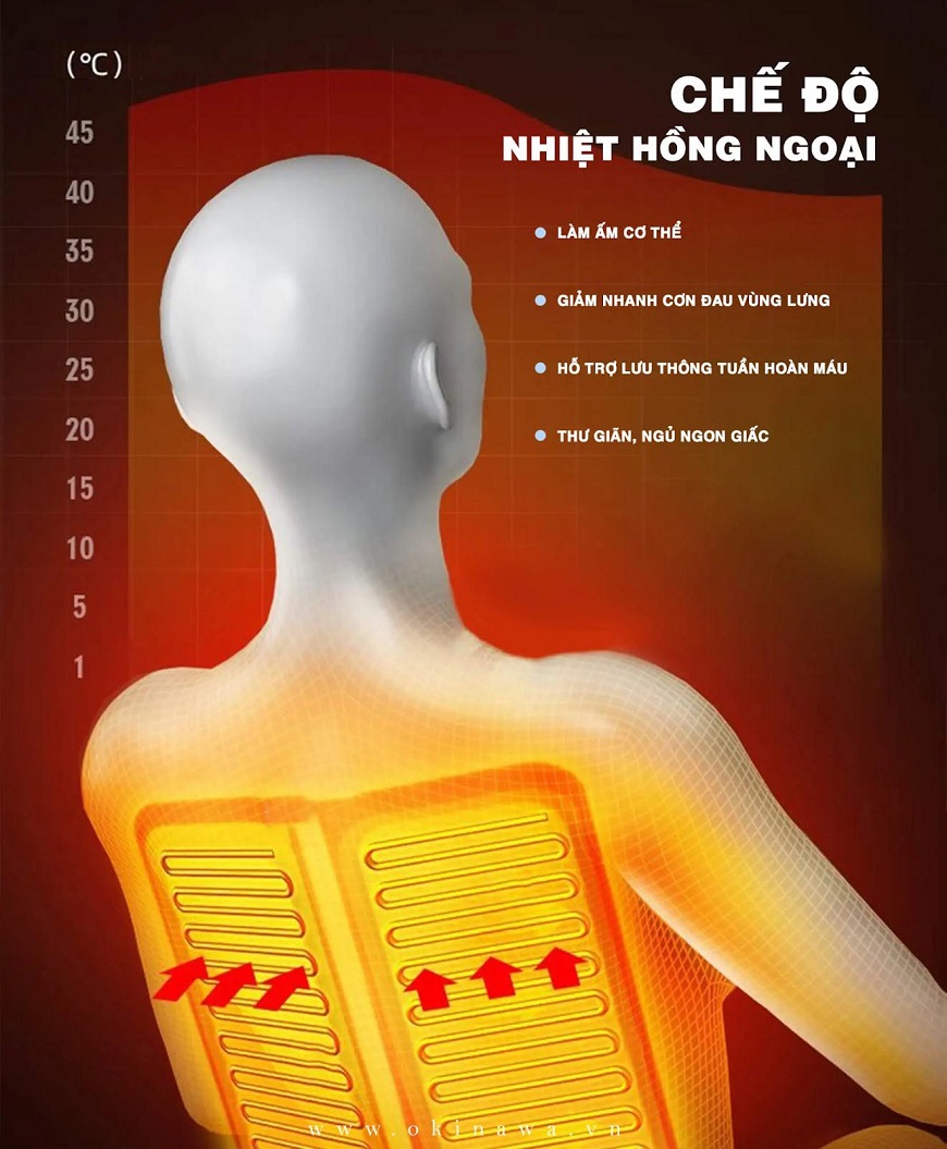Tính năng nhiệt hồng ngoại ghế massage OKINAWA OS - 111